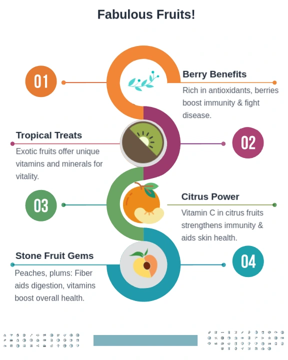 Statistics with benefits of frutis