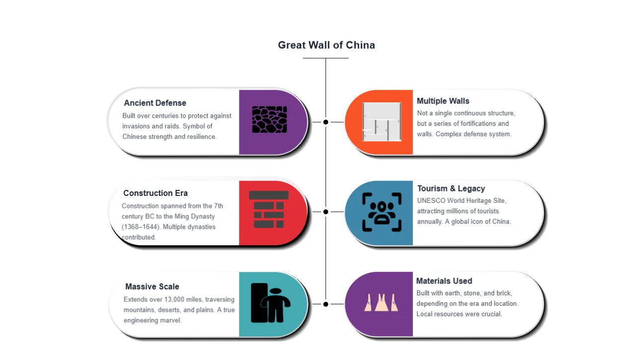 Comparison infographic showing side-by-side analysis of great wall of china
