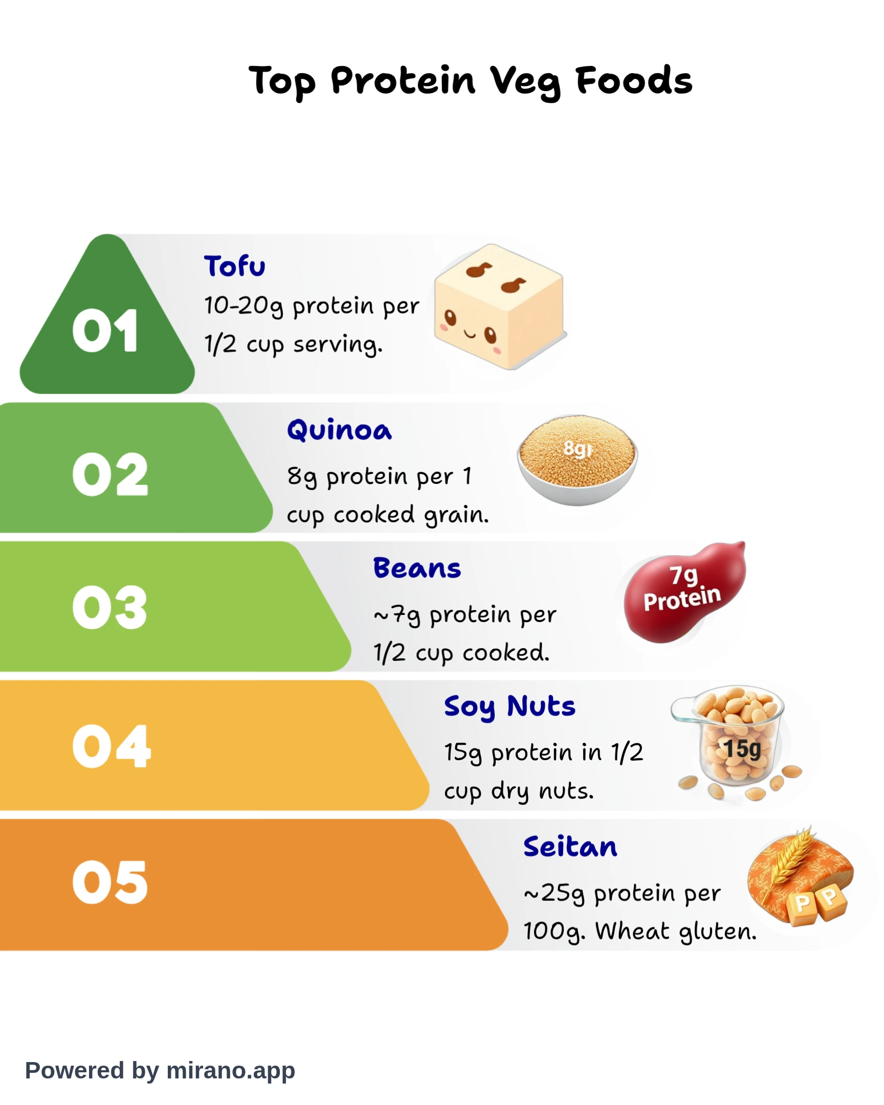 List infographics about high protein veg food