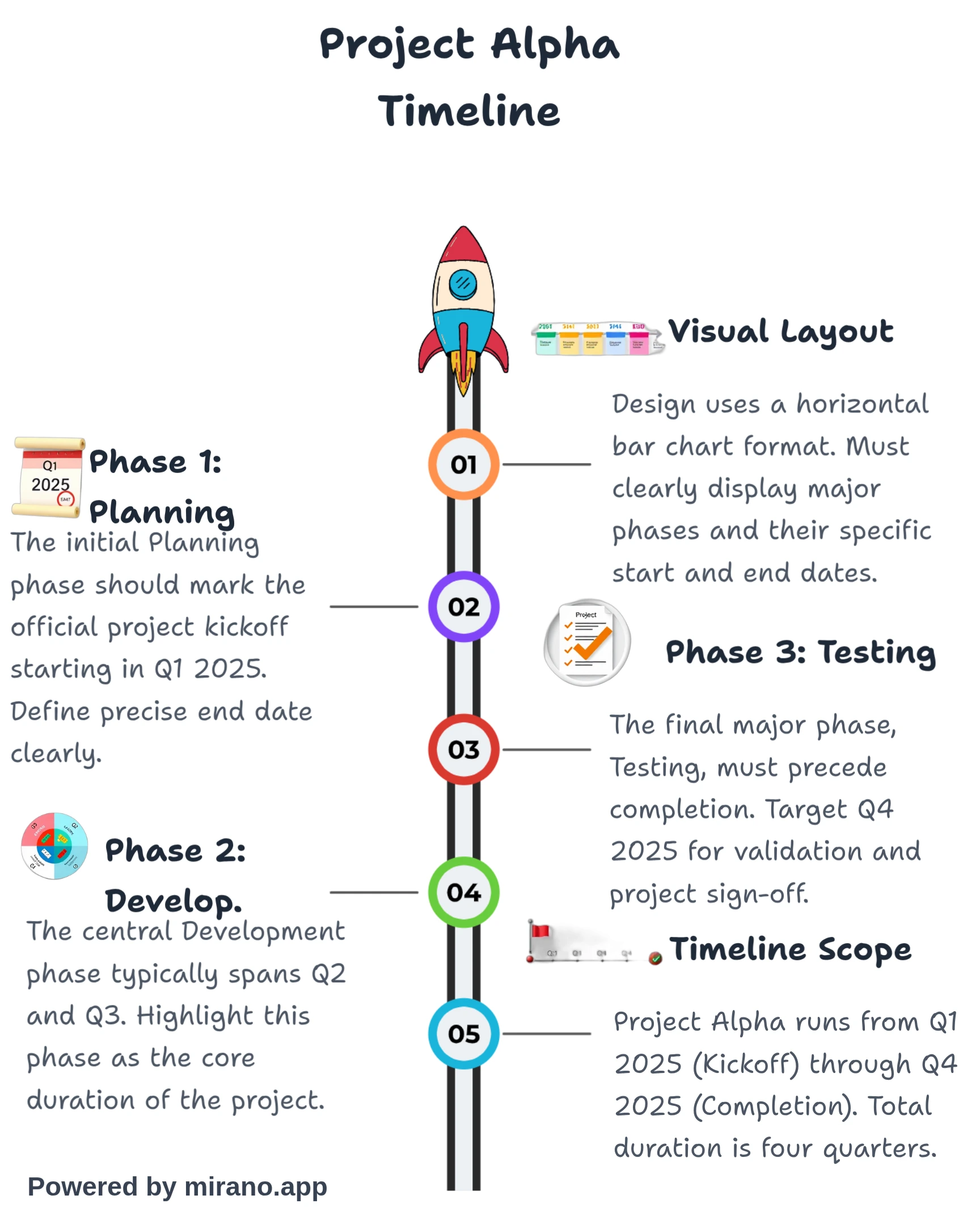 Timeline infographic showing software design