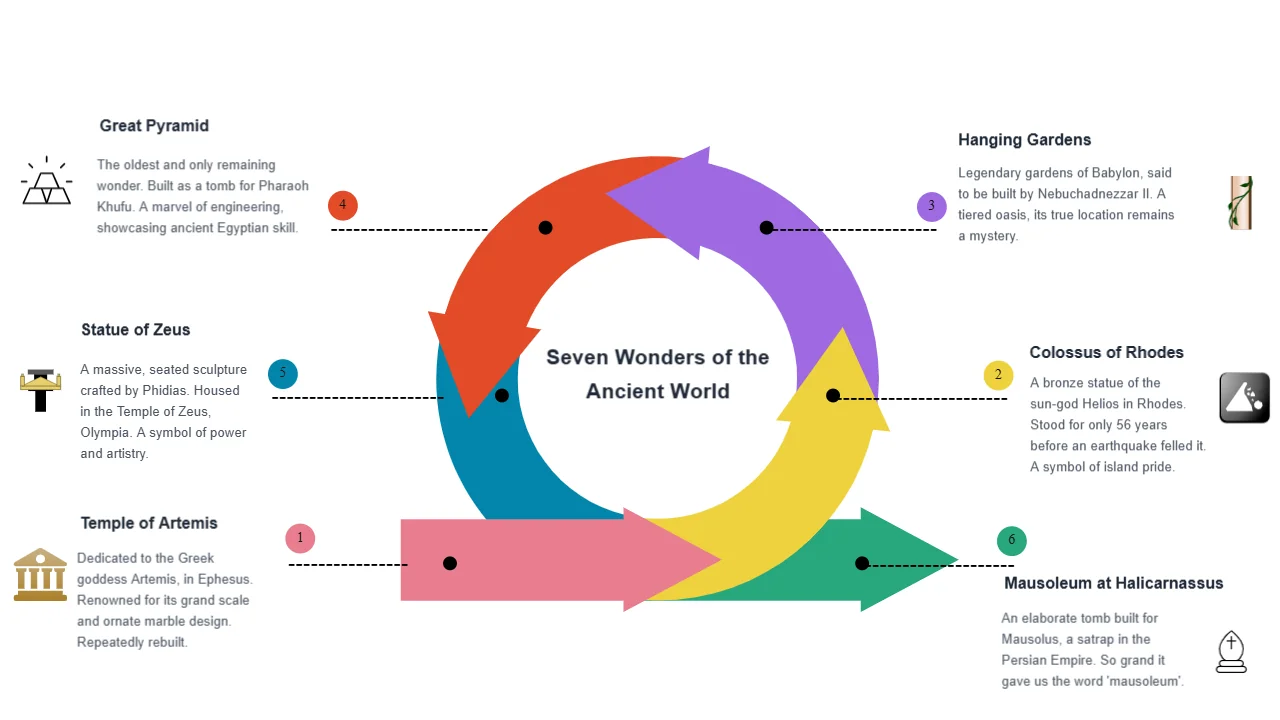 Statistical infographic about sevne wonders of world